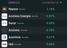 Imagen que mÃ¡s suben del Ibex35